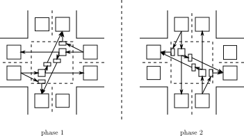 Intersection with Two Phases