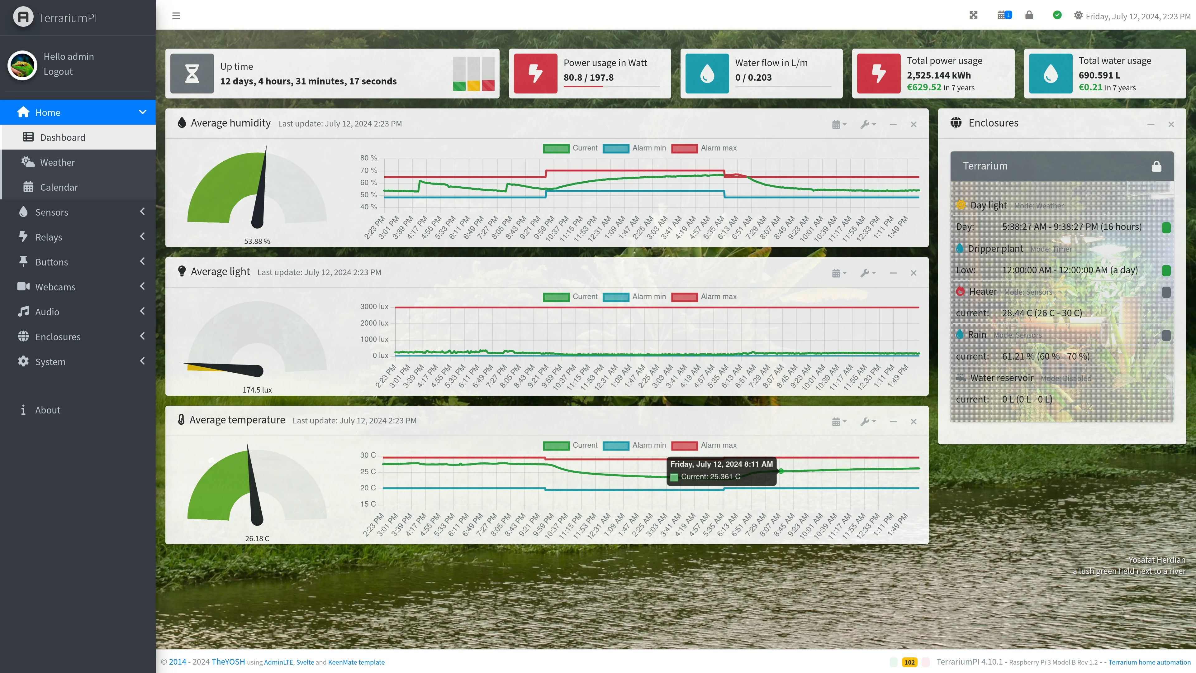 TerrariumPI 4.0 Dashboard screenshot