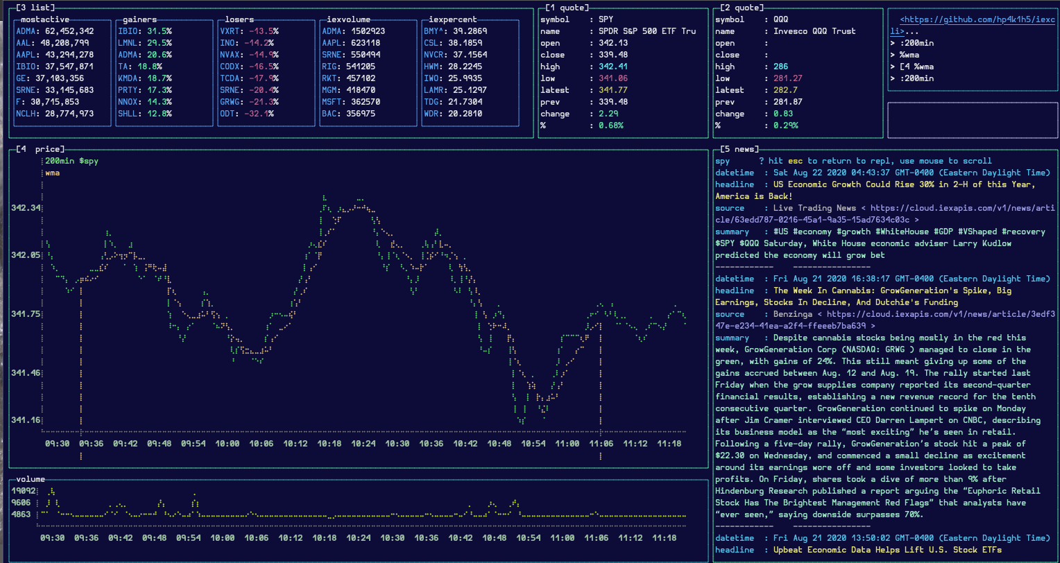 screenshot of a terminal window displaying a stock chart, active gainers/losers, and stock related news