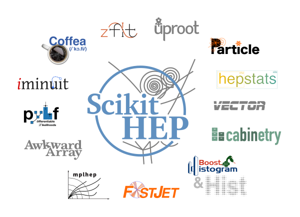 scikit hep ecosystem