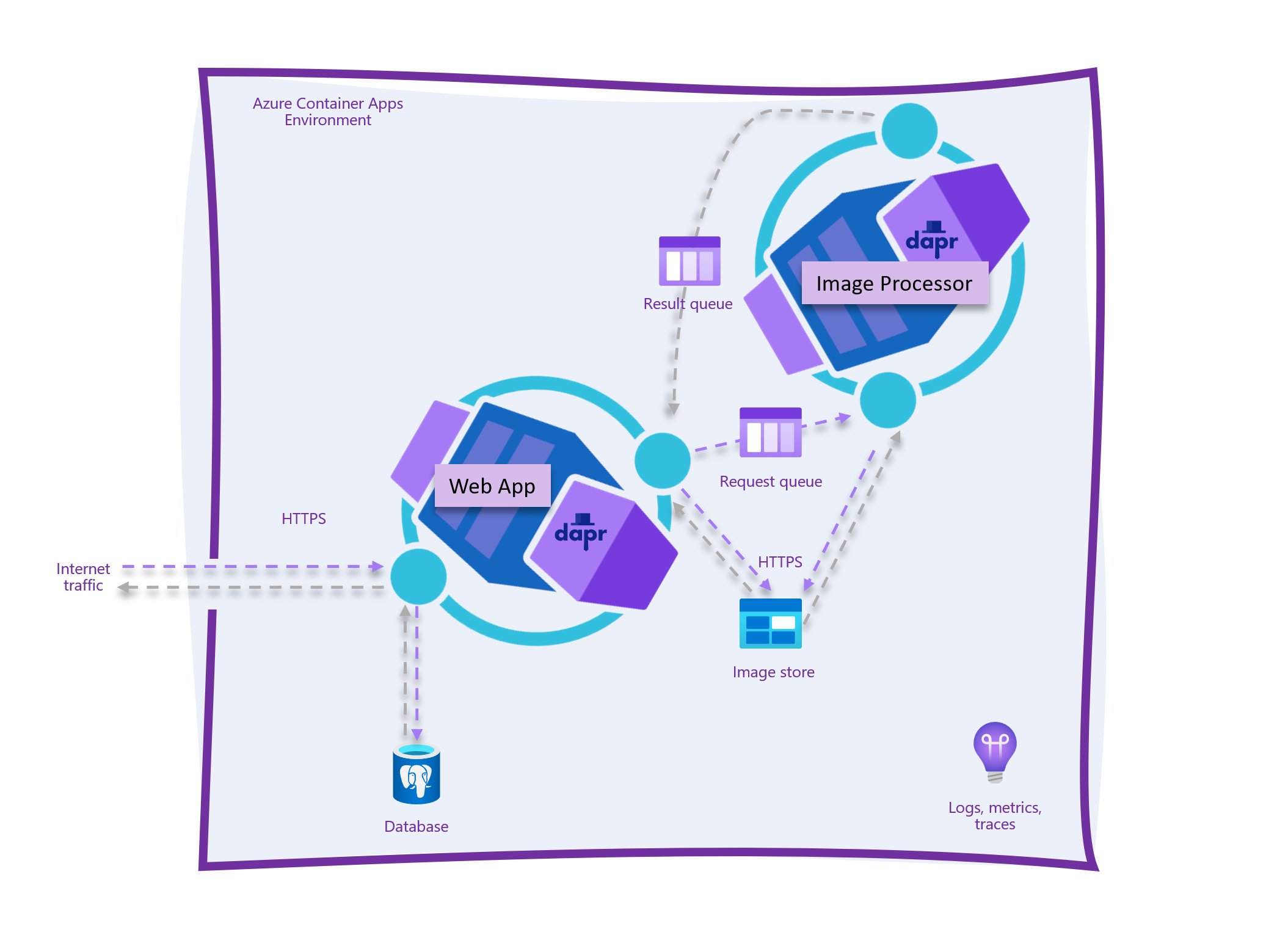 Application topology