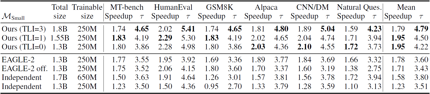 Evaluation with Tree Decoding