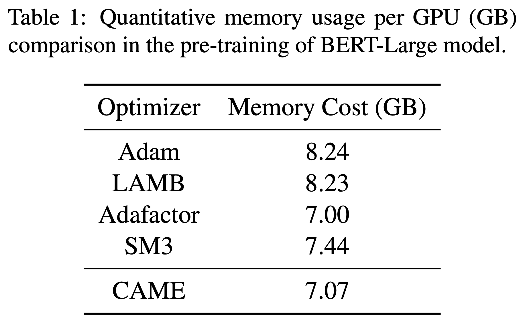 Memory Cost