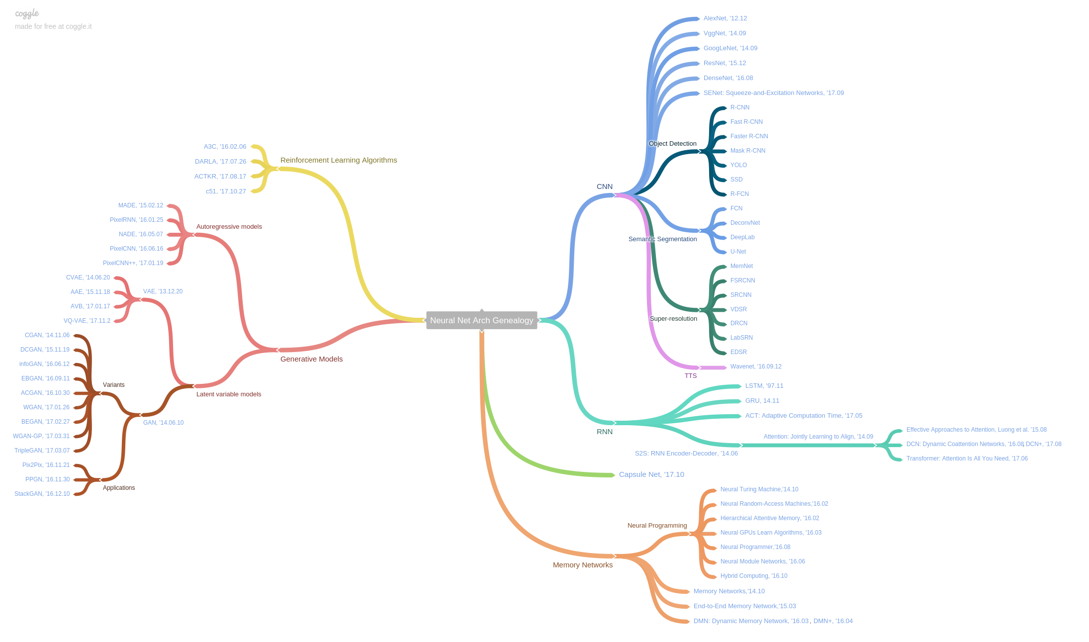 https://coggle.it/diagram/Wf5mYoJbsgABUF9P