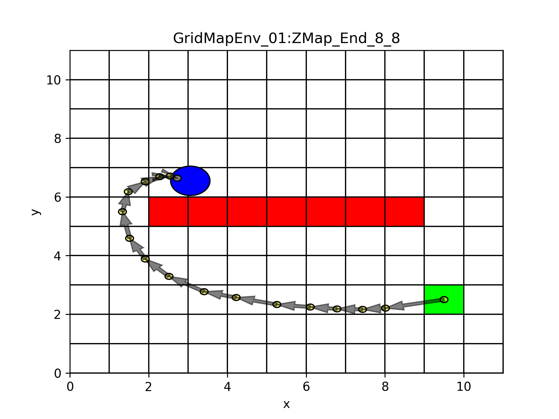 Ending block radius mode