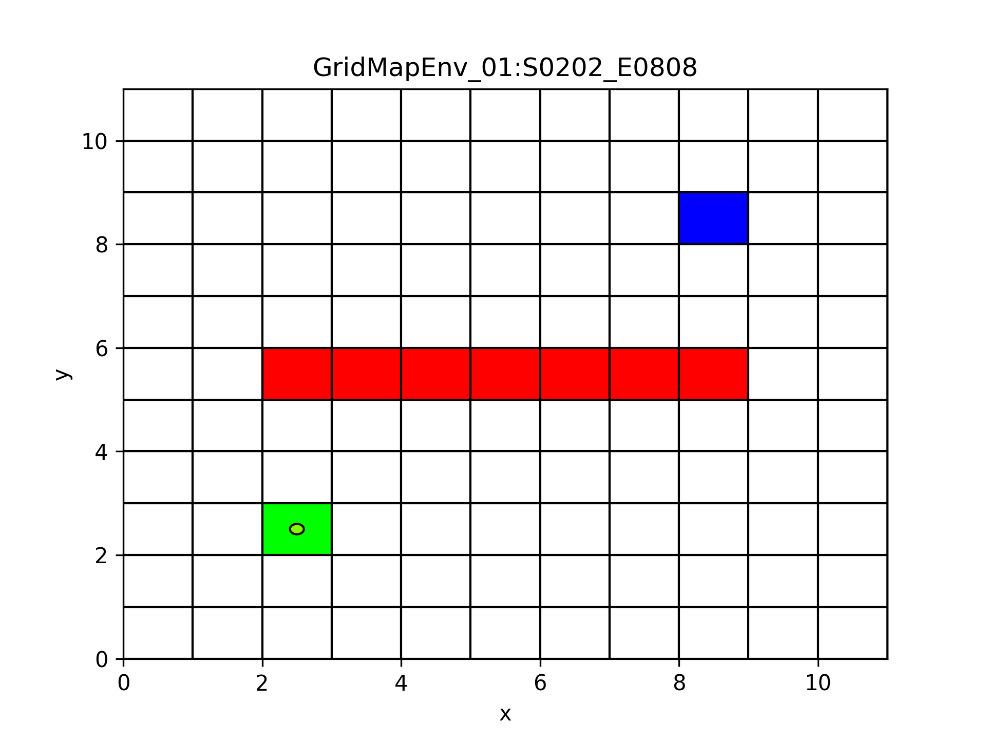 A grid map