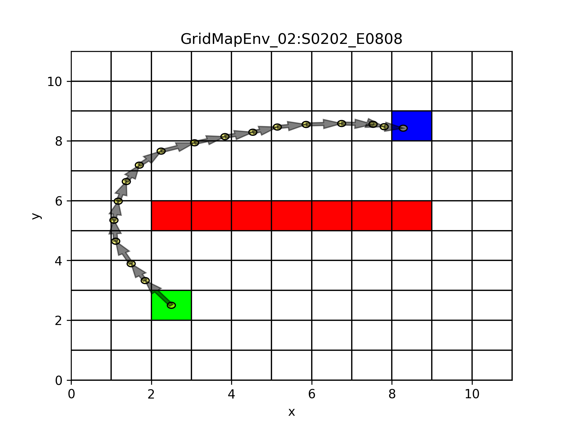 Map with state-atction history