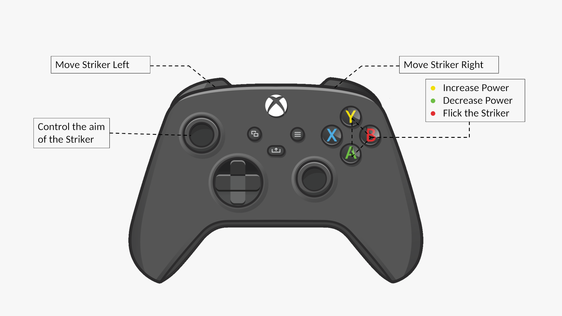 Xbox Controller Settings Layout