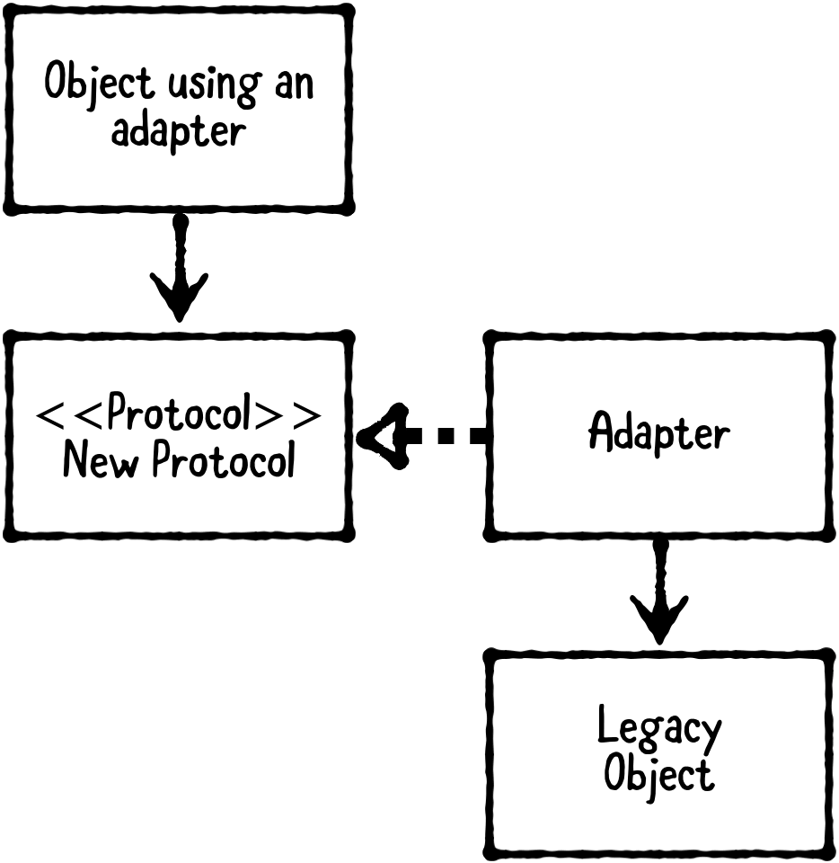 adapter