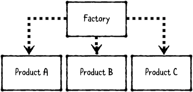 factory