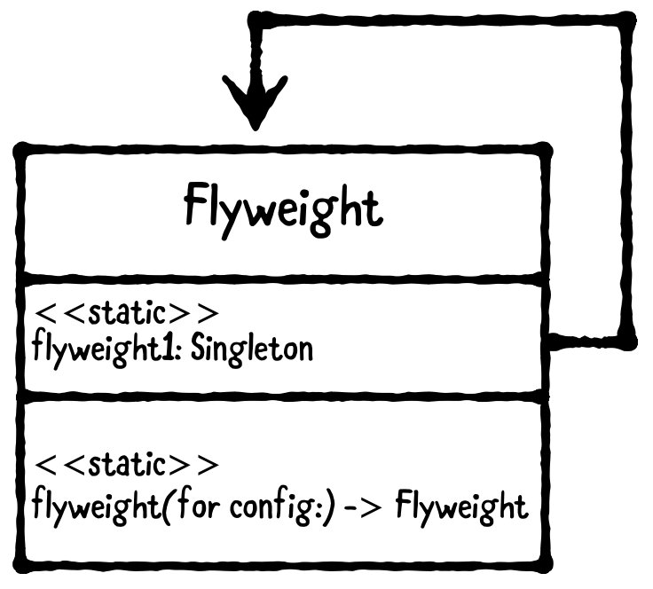 flyweight