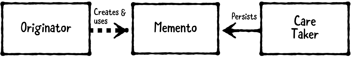 memento