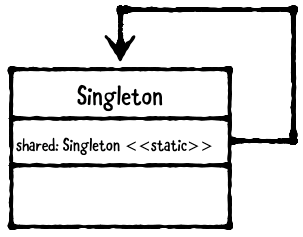 singleton