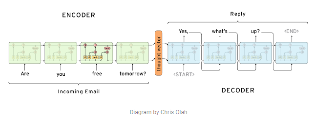 encoder_decoder.png