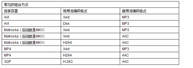 封装格式