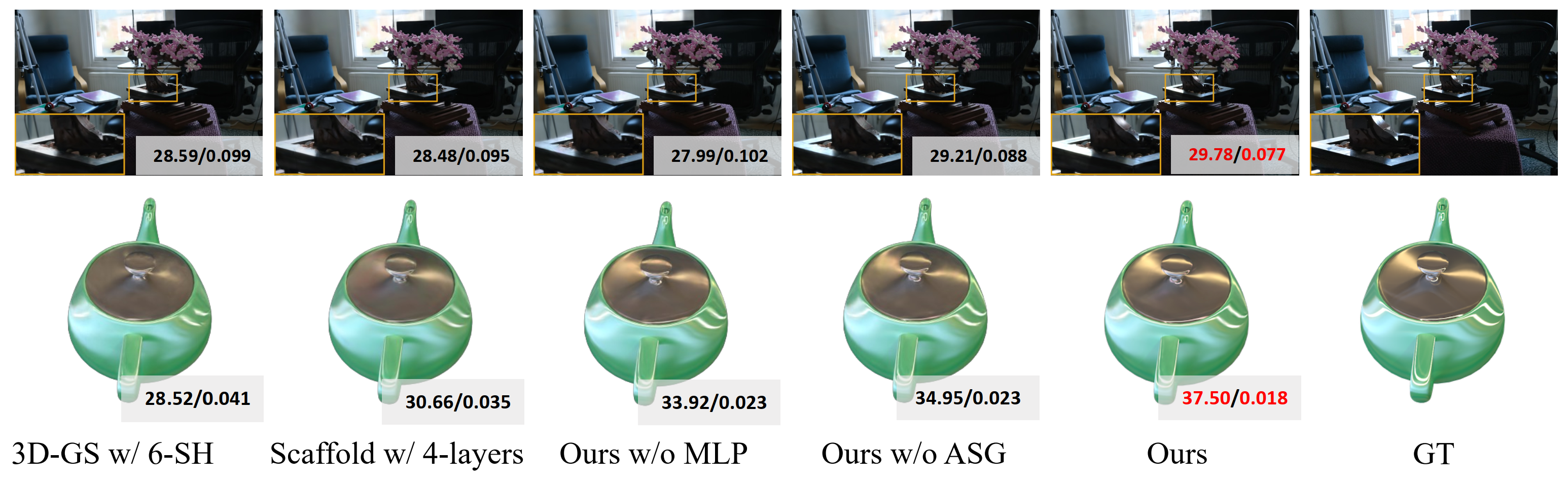 ablation-asg