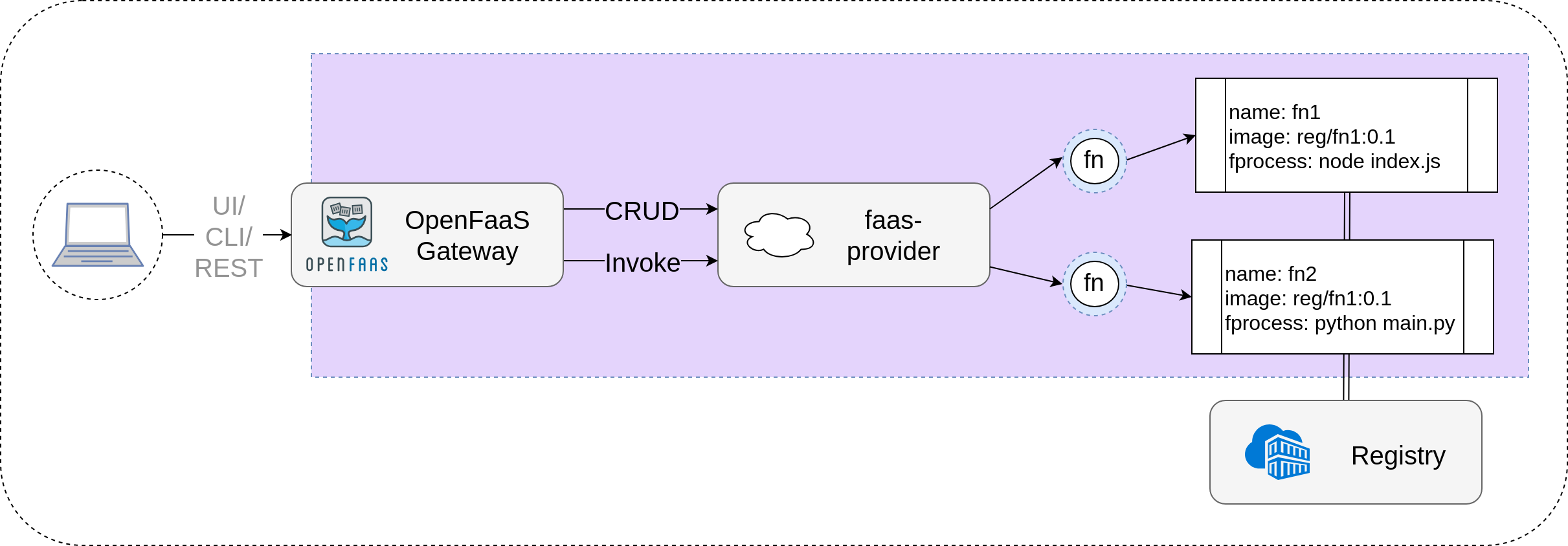 Conceptual diagram