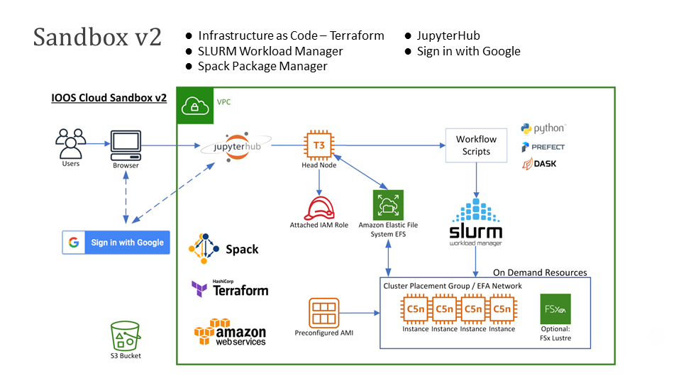 Software Architecture