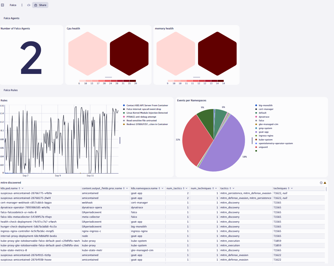 Collector dashboard