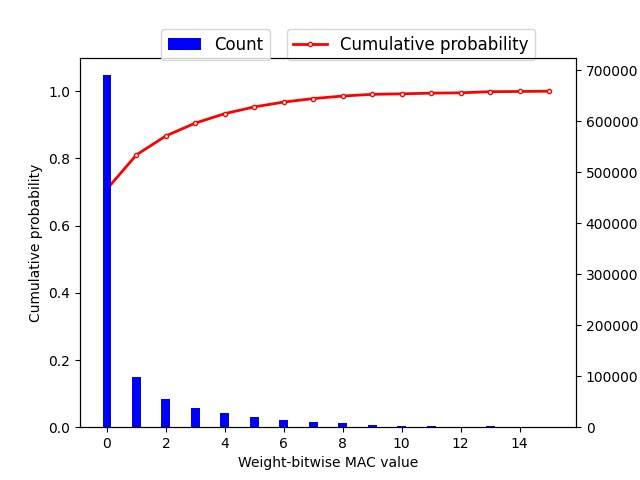 weight_visualization