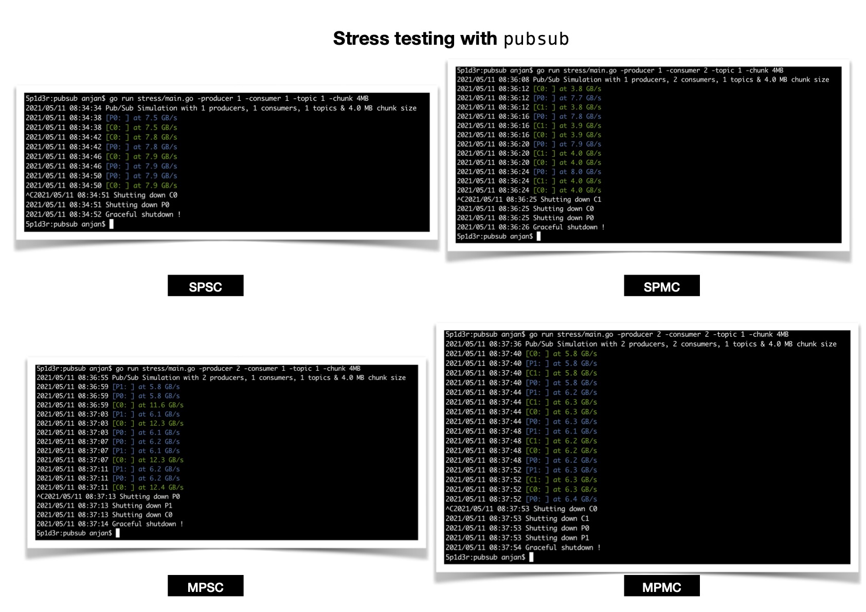 stress_testing_result