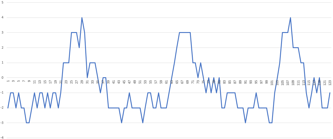 raw signal