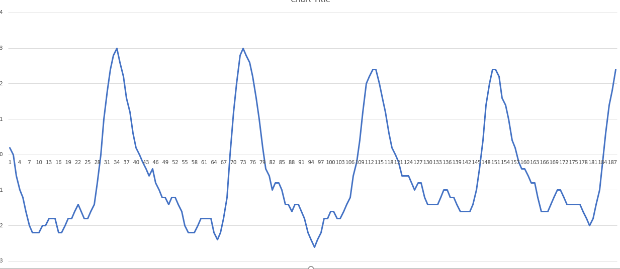 rolling avg