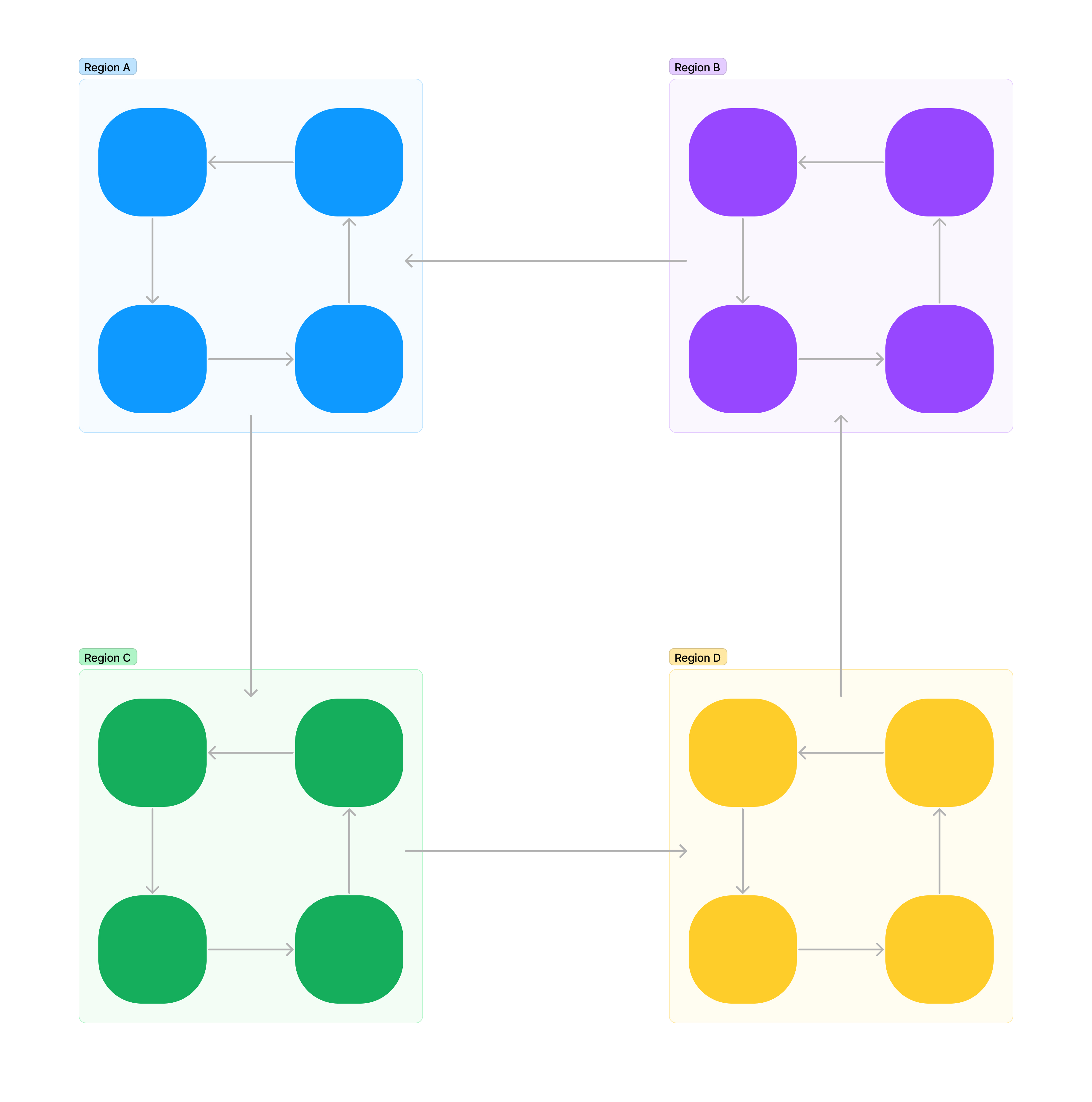 Ring architecture