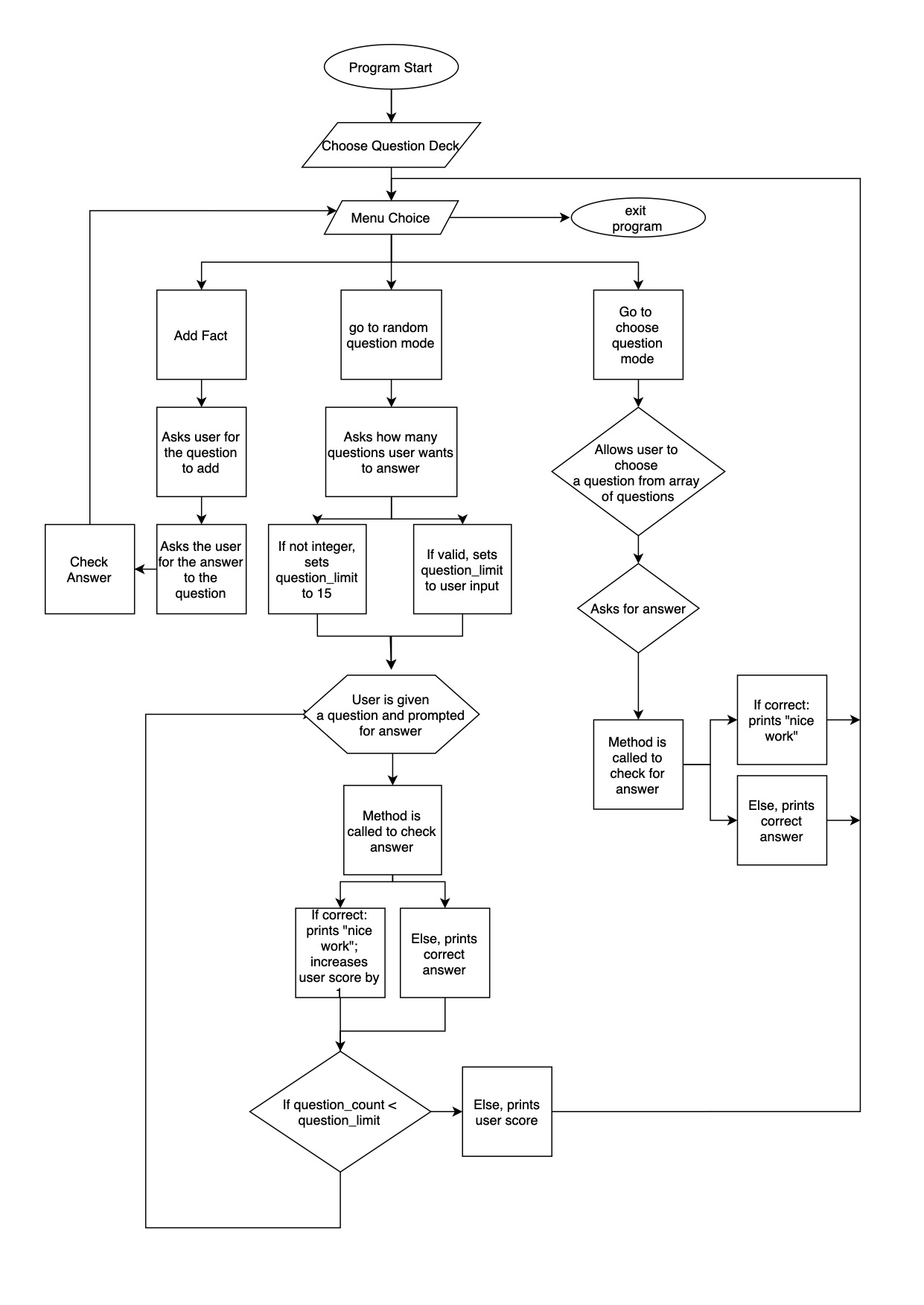 Flow diagram of terminal app control flow