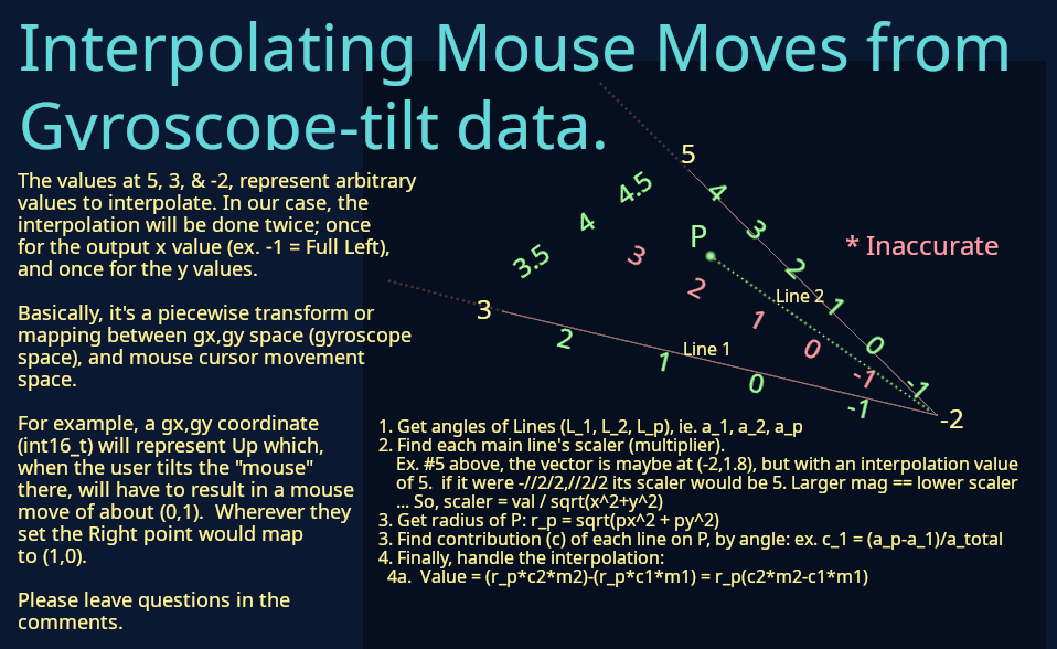 Interpolation algorithm/explanation