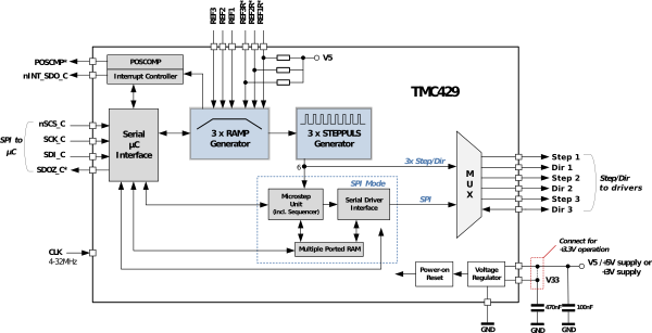 ./images/block_diagram.png