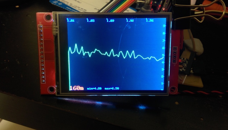 Single band plot