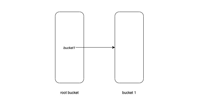 new-bucket-1