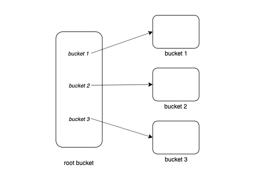 new-bucket-2