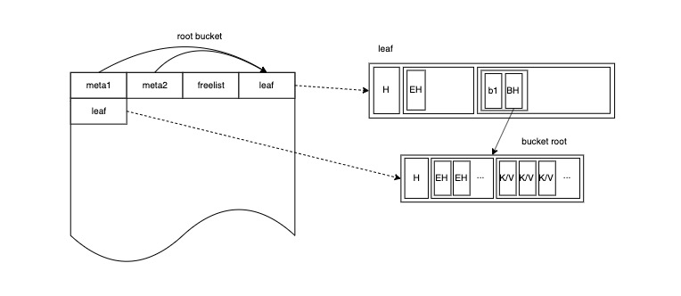 normal-bucket