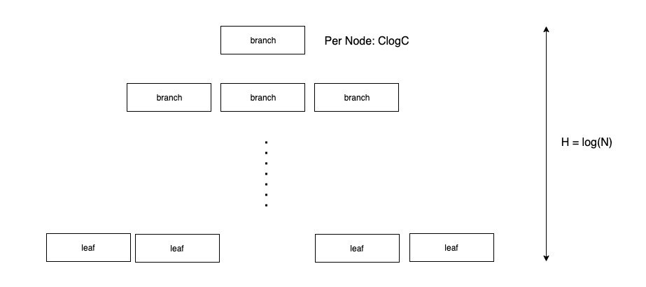 search-time-complexity