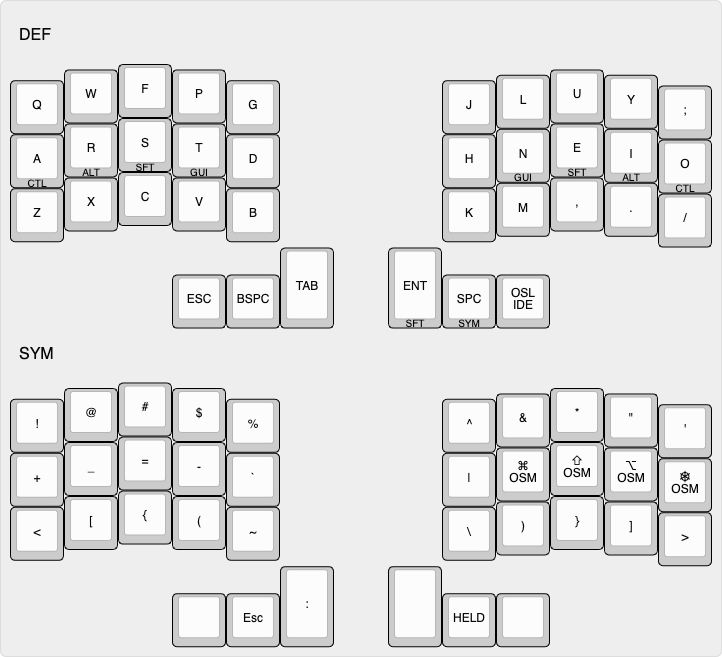 KLE example