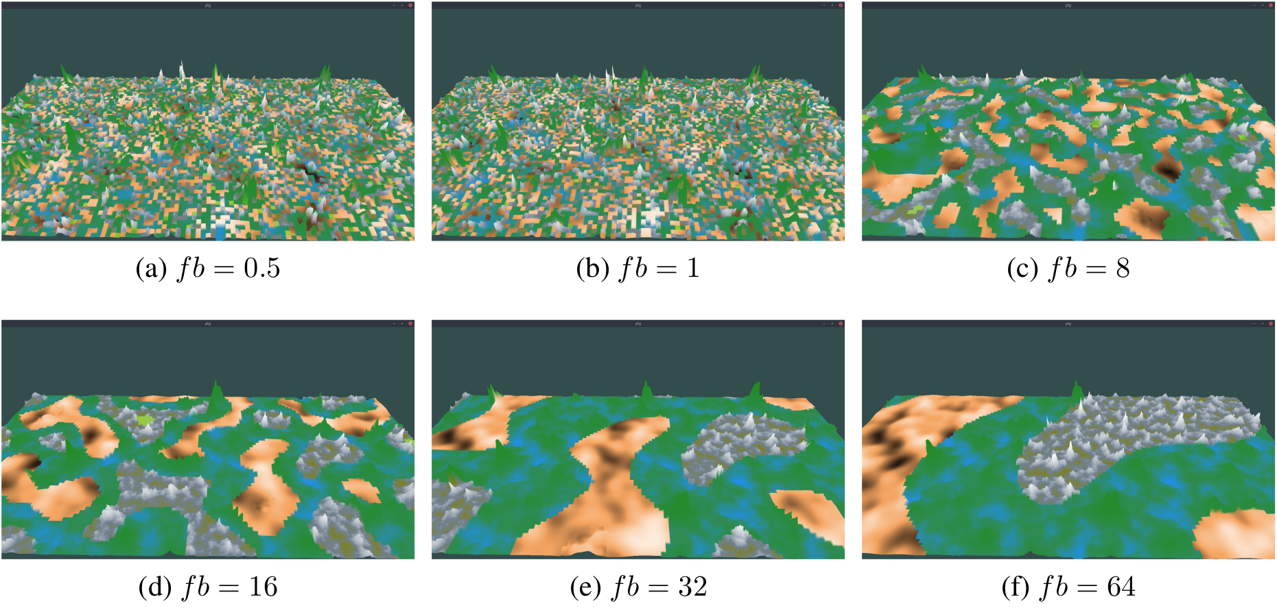 6 Images with different frequencies of distribution of biomes