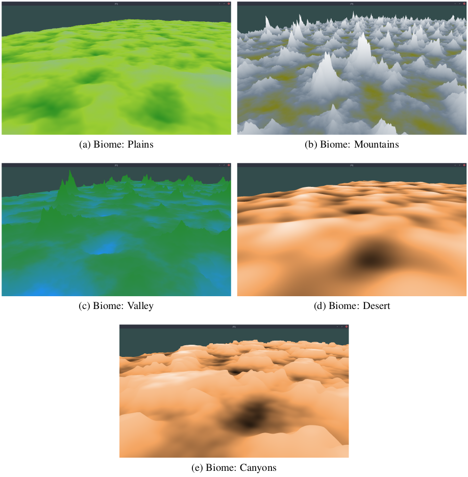 5 Terrain in distinct biomes