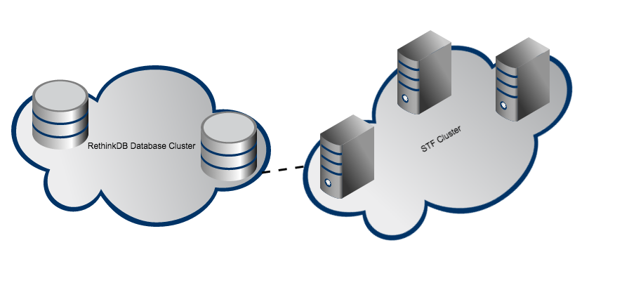 stf_cluster_architecture