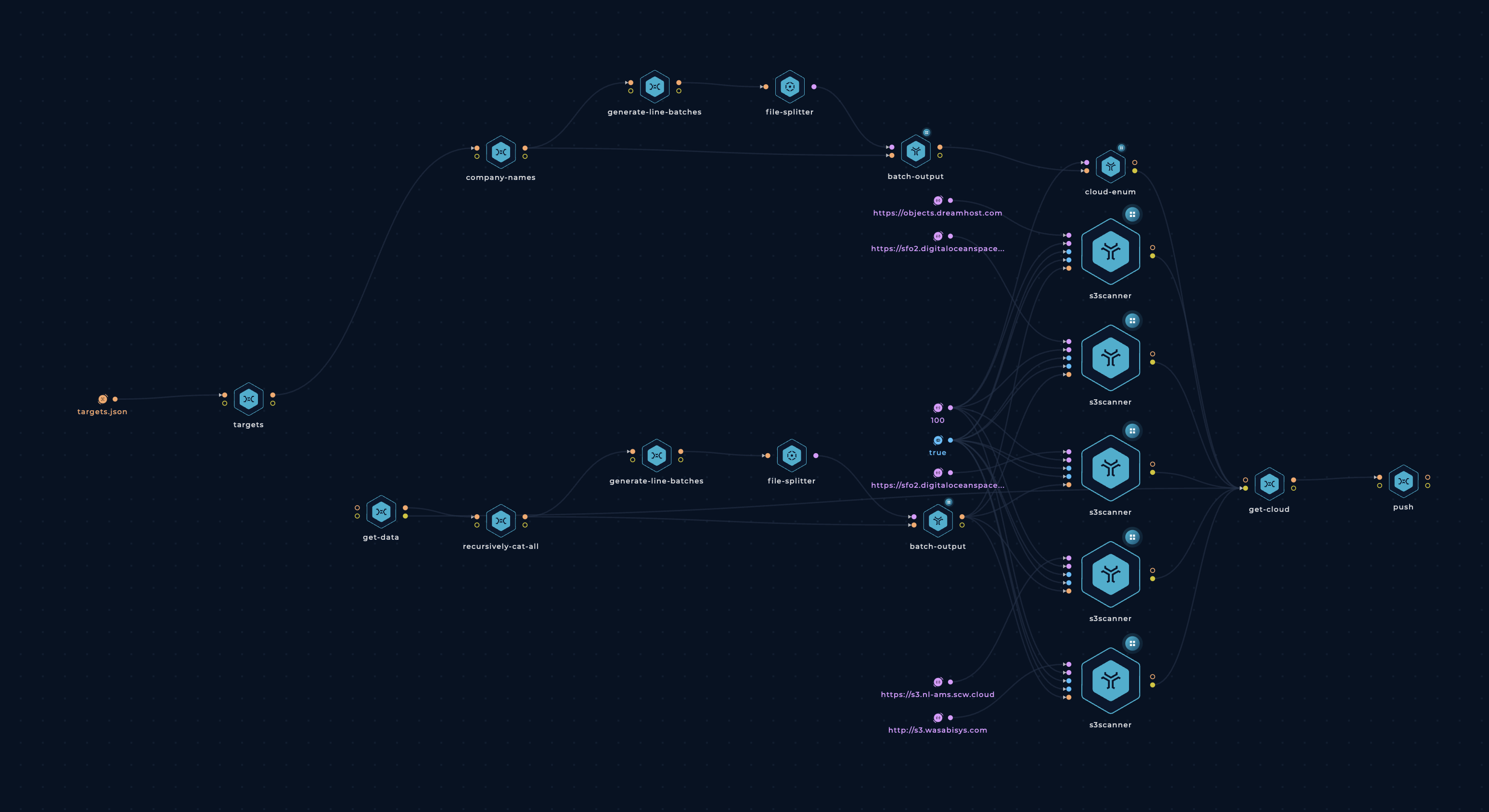 Trickest Workflow - Cloud