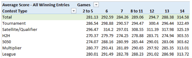 Fanduel chart