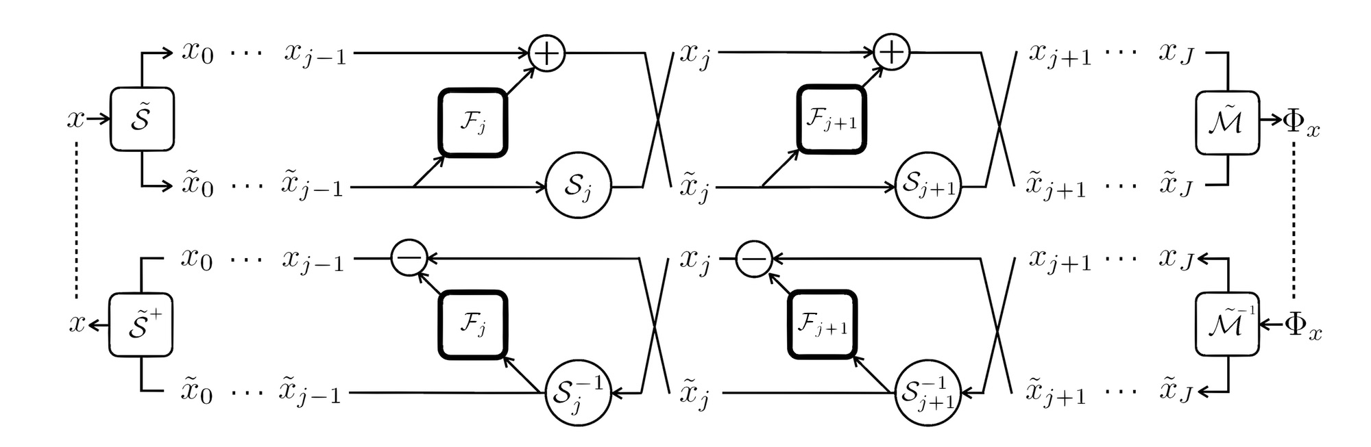 Algorithm