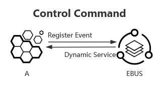 ebus-control