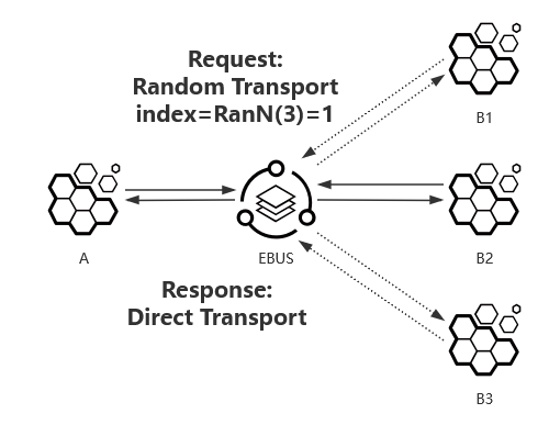 ebus-random