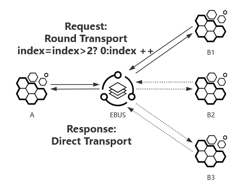 ebus-round