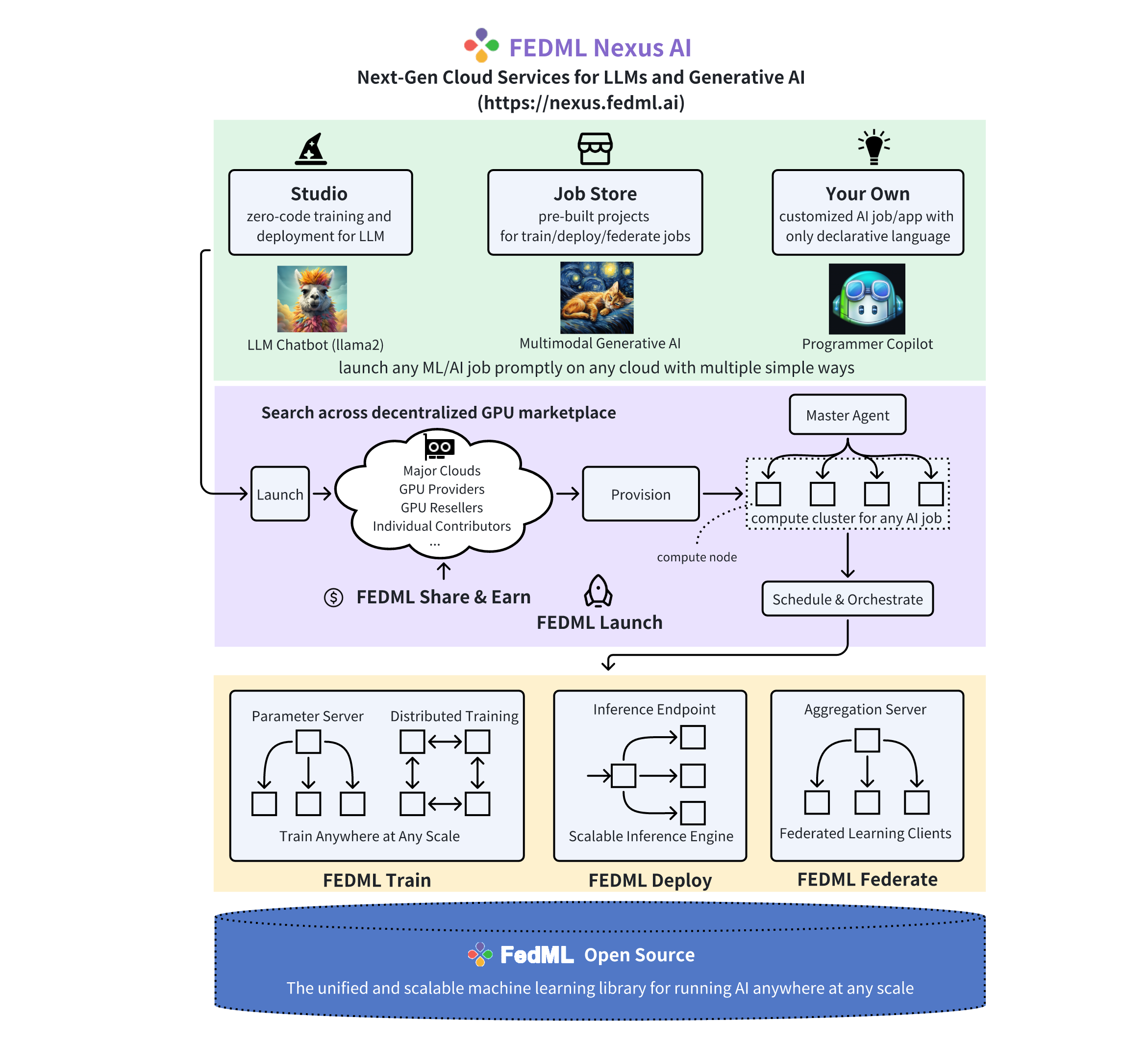 fedml-nexus-ai-overview.png