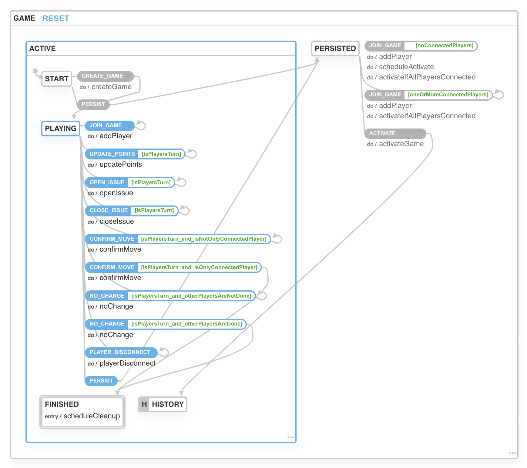 Xstate visualization