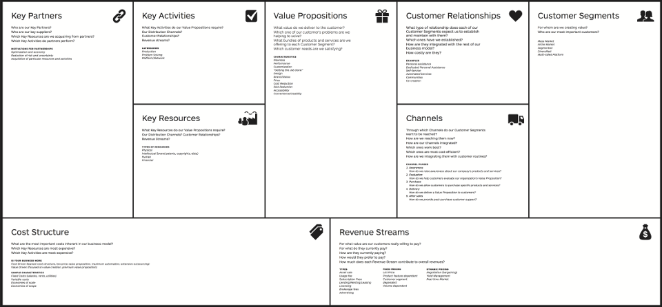 Business model canvas