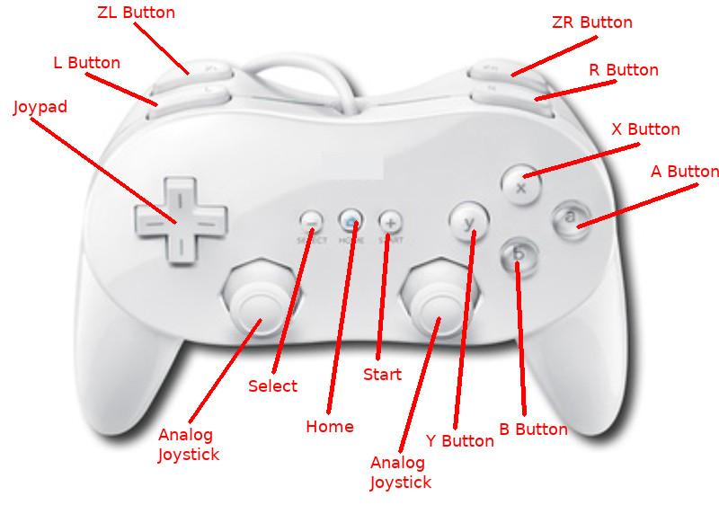 Wii Classic Clone